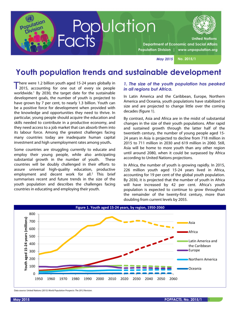 Youth population trends and sustainable development Youth population trends and sustainable development