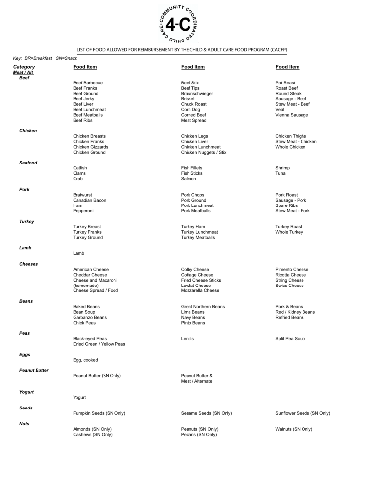 Aldi Removed Food List Aldi Removed Food List