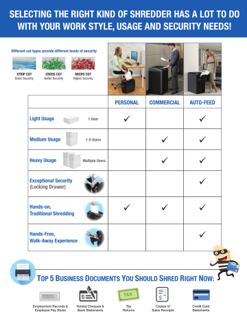 selecting the right kind of shredder has a lot to do with your selecting the right kind of shredder has a lot to do with your