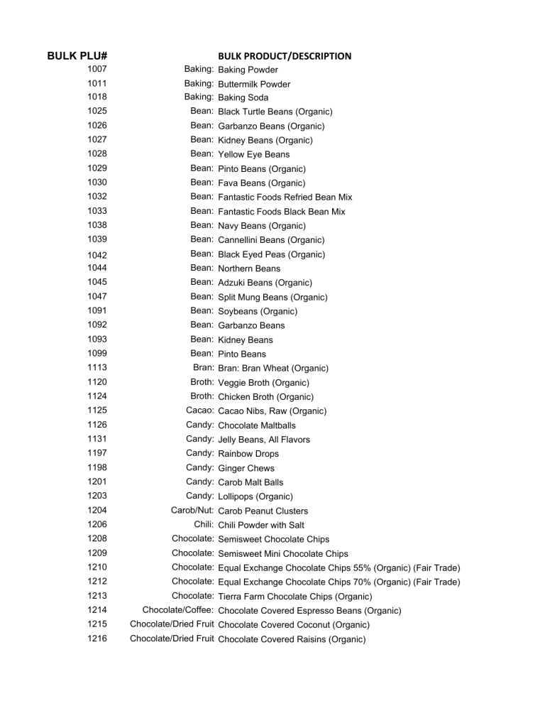 Product PLU List.xlsx - Brattleboro Food Co-op Product PLU List.xlsx - Brattleboro Food Co-op