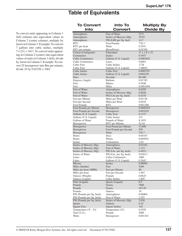 Appendix - Kirby Morgan Appendix - Kirby Morgan