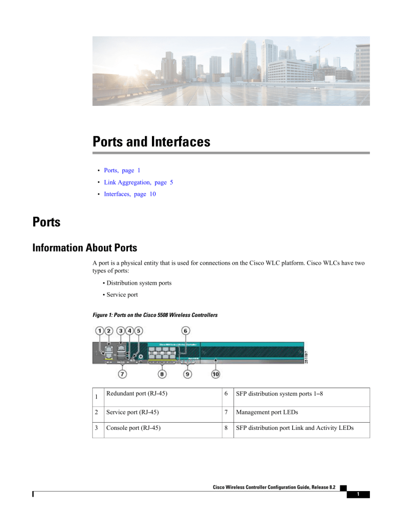 Ports and Interfaces Ports and Interfaces