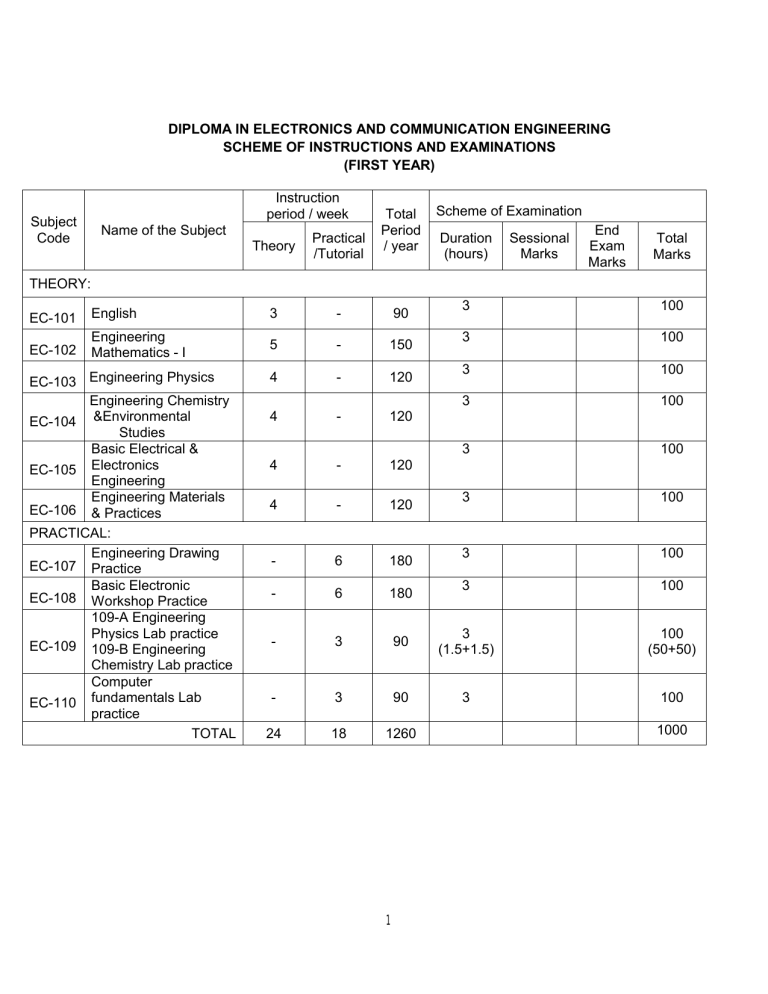 1 DIPLOMA IN ELECTRONICS AND 1 DIPLOMA IN ELECTRONICS AND