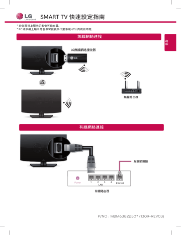 LG 50LA6200, 60LA8600, 84LA9800, 42LA6200, 55LA9600, 42LA6900, 47LA8600, 47LA6900, 55LA8600, 55LA9700 Quick Setup guide LG 50LA6200, 60LA8600, 84LA9800, 42LA6200, 55LA9600, 42LA6900, 47LA8600, 47LA6900, 55LA8600, 55LA9700 Quick Setup guide