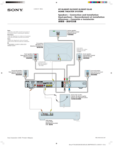 Sony HT-SL60, HT-SL55, HT-SL50, HT-SL40 Installation guide Sony HT-SL60, HT-SL55, HT-SL50, HT-SL40 Installation guide