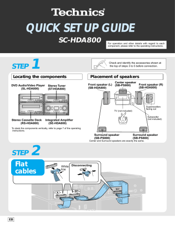 Panasonic SCHDA800EB Operating instructions Panasonic SCHDA800EB Operating instructions