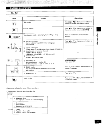 Panasonic SCPM08 Operating instructions Panasonic SCPM08 Operating instructions
