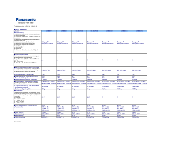 Panasonic NRB32SG1, NRB32SW1, NRB54X1 Product information Panasonic NRB32SG1, NRB32SW1, NRB54X1 Product information