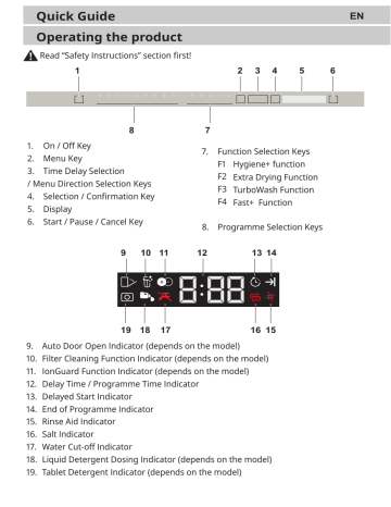 Ikea 205.416.48 VILLBODA Integrated Dishwasher User Guide | Manualzz Ikea 205.416.48 VILLBODA Integrated Dishwasher User Guide | Manualzz