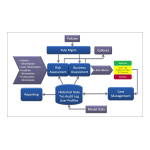 Broadcom CA Risk Analytics Network - Data Sheet Specification