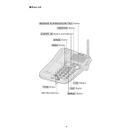 Panasonic Corporation of North America ACJ96NKX-TG2257 2.4GHzDigital Cordless Phone User Manual