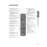Panasonic TXL32X10Y Operativní instrukce