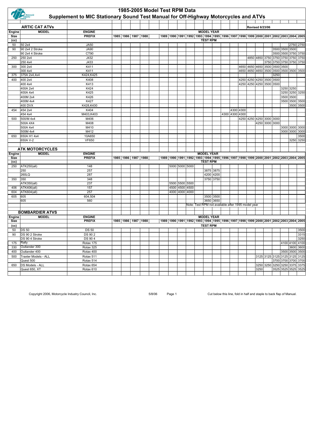 Yamaha bw80s owners manual