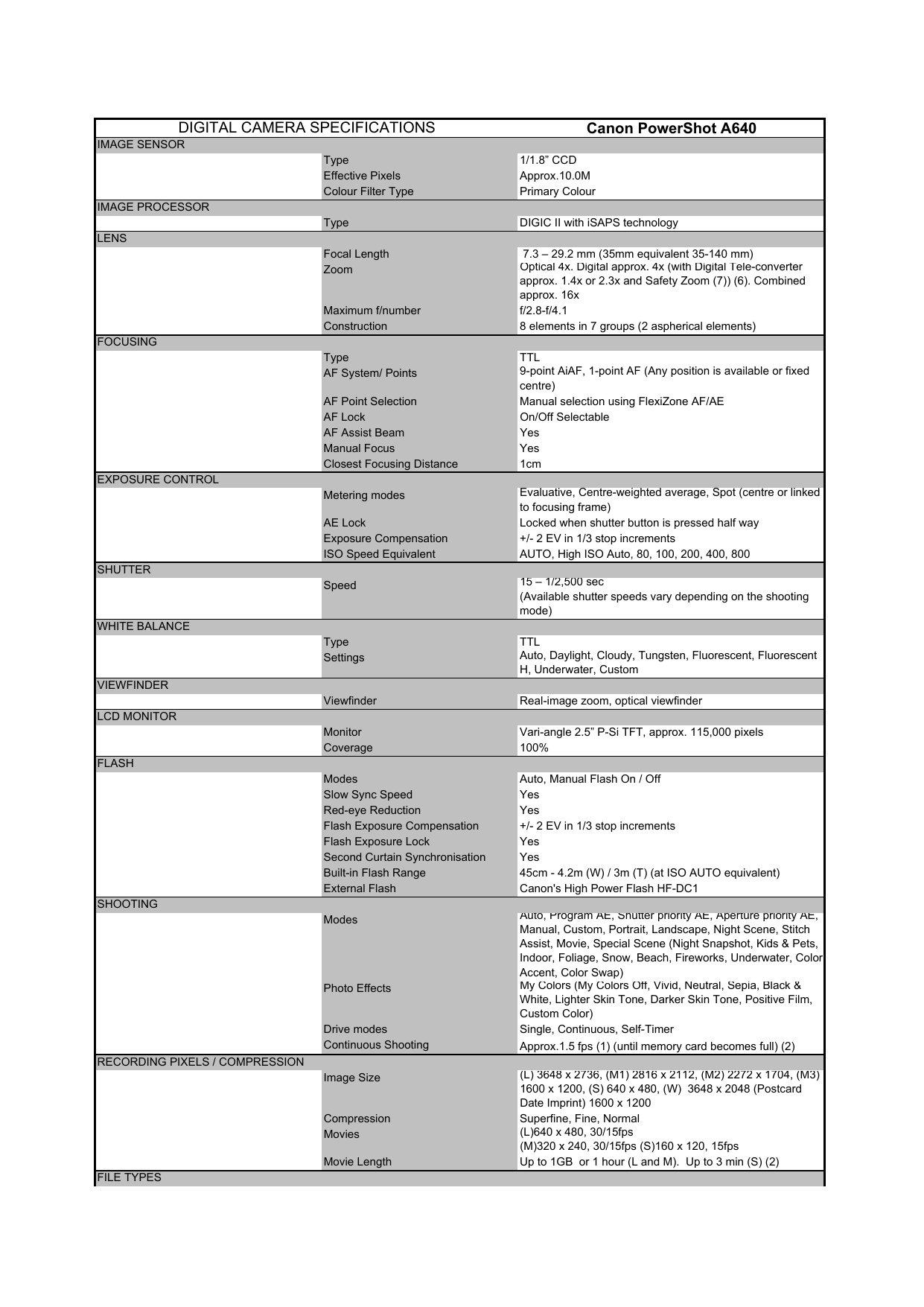 Canon Powershot A640 User Manual Manualzz