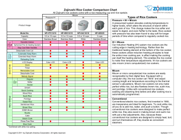 Zojirushi Rice Cooker Comparison Chart | Manualzz