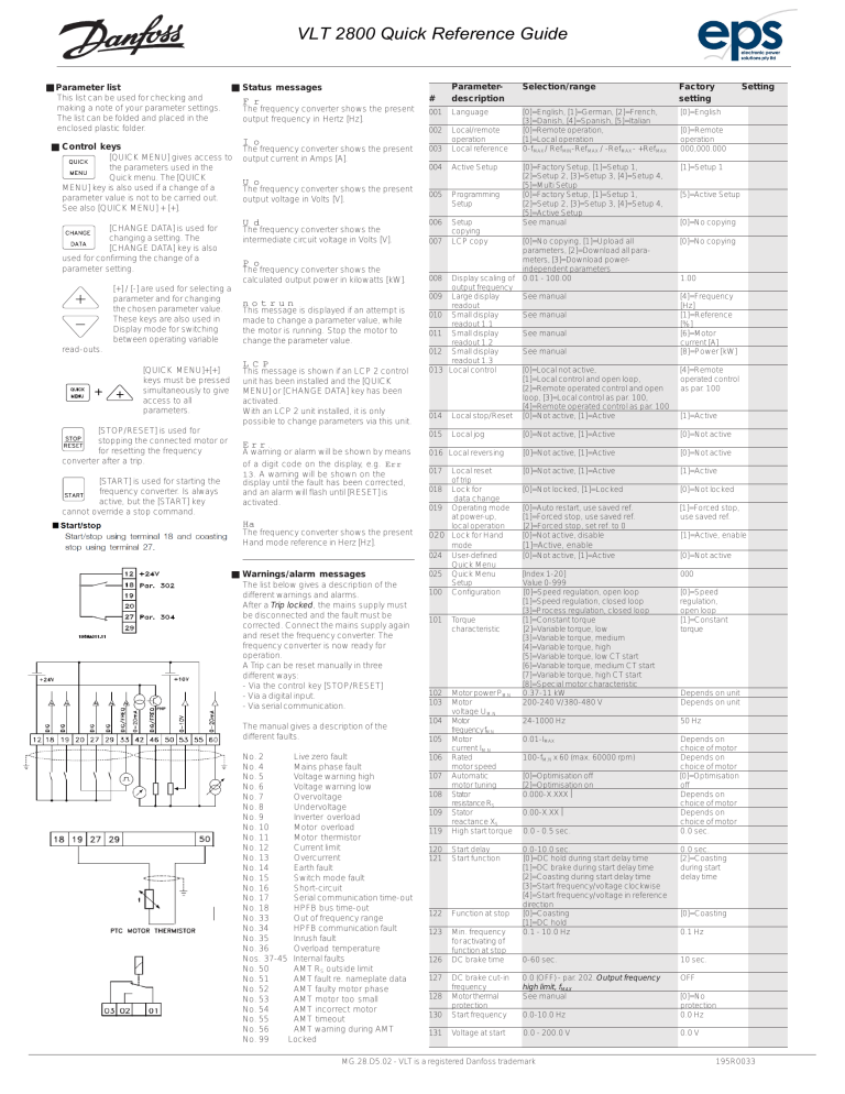 Danfoss VLT 2800 User manual Manualzz