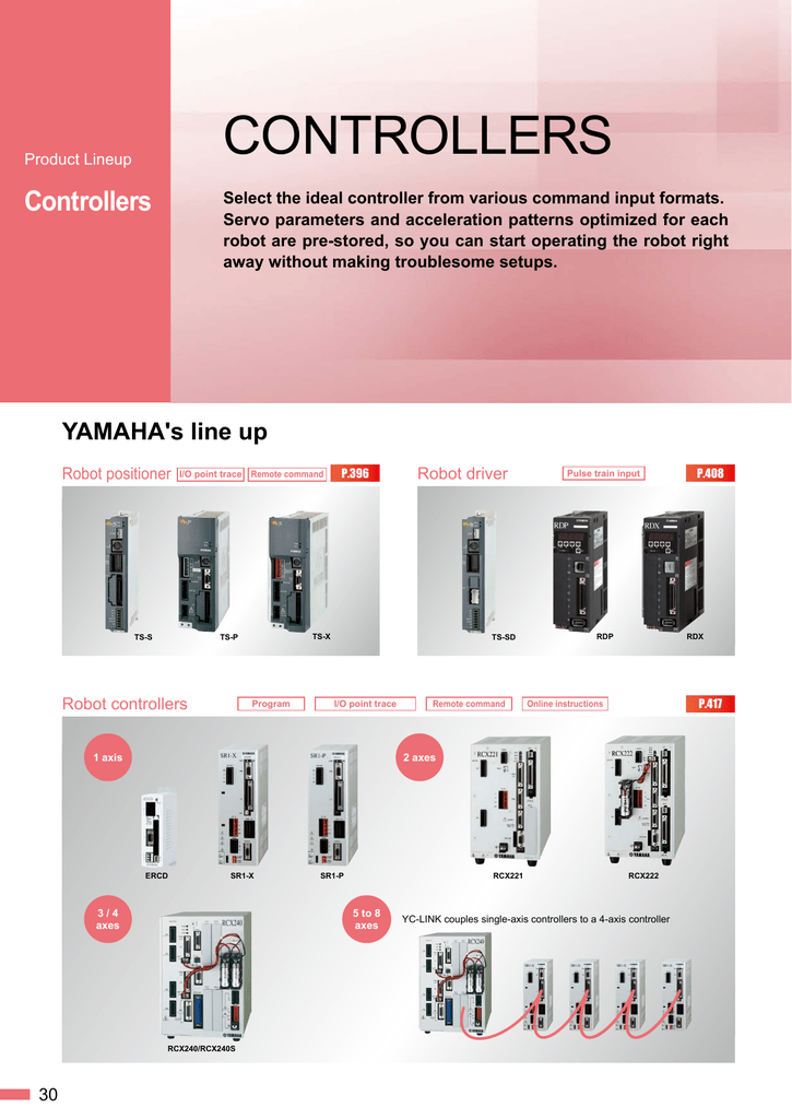 Yamaha Popcom Software Download