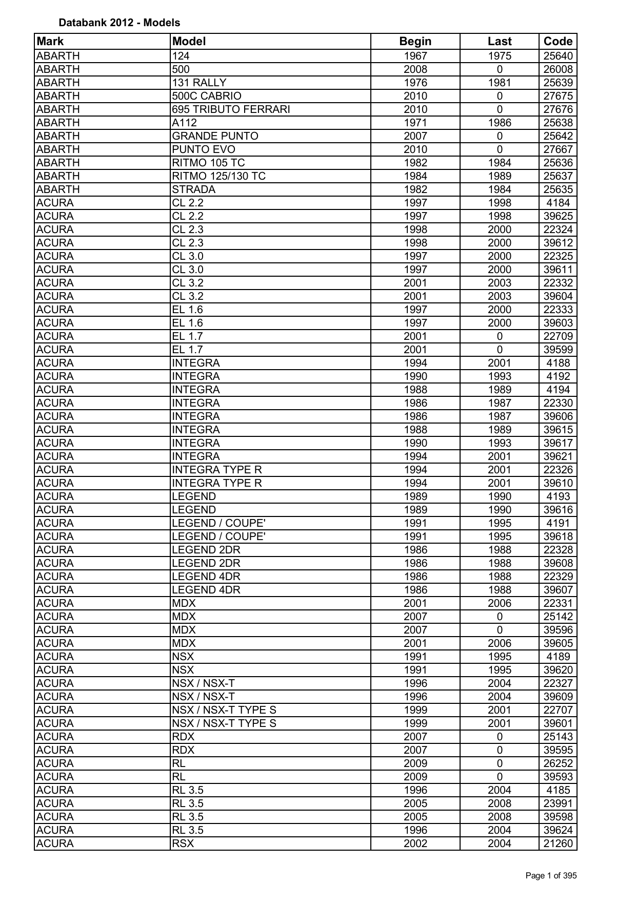 Databank_2012_ List of models | Manualzz