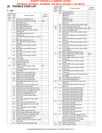 Sharp Trouble Error Codes Ar M256 Ar Manualzz