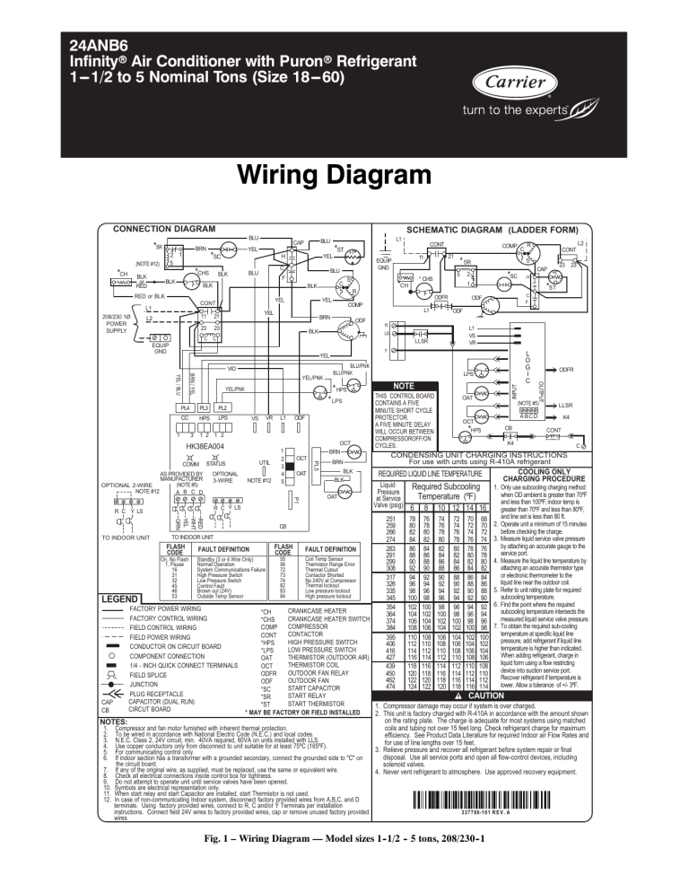 Carrier Infinity 24anb6 User Manual Manualzz