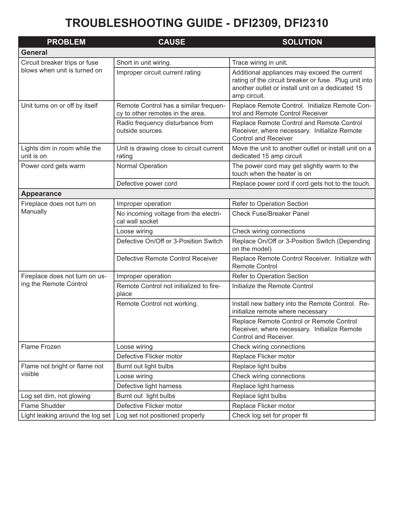 Troubleshooting Guide Dfi2309 Dfi2310 Manualzz Com