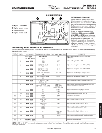 White Rodgers | COMFORT-SET 90 SERIES | User manual | 90 SERIES ...