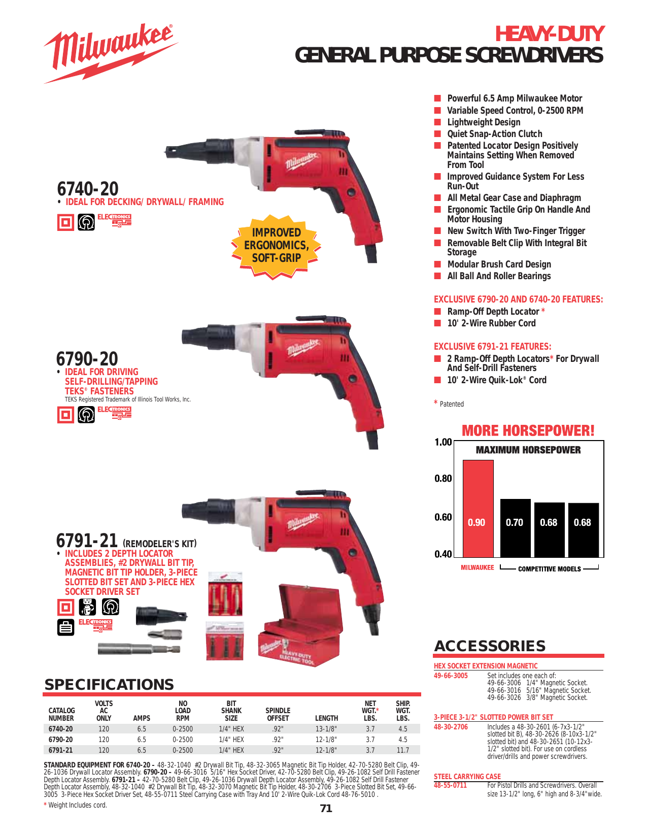 Milwaukee 6790-20 Self Drill TEK Fastener Screwdriver
