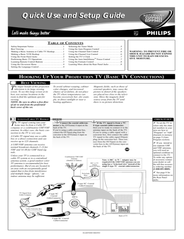 Philips 60PP 9401 Projection Tv Setup guide | Manualzz