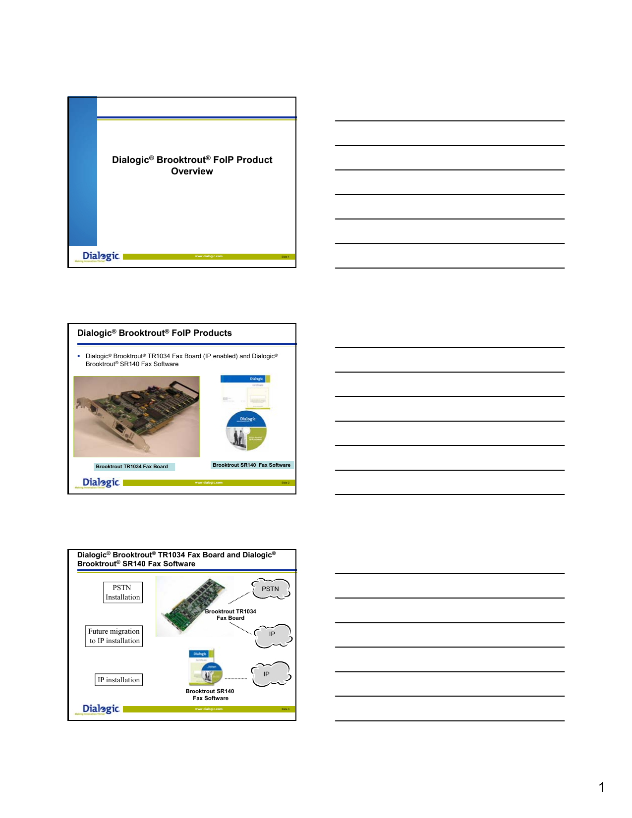 Dialogic card
