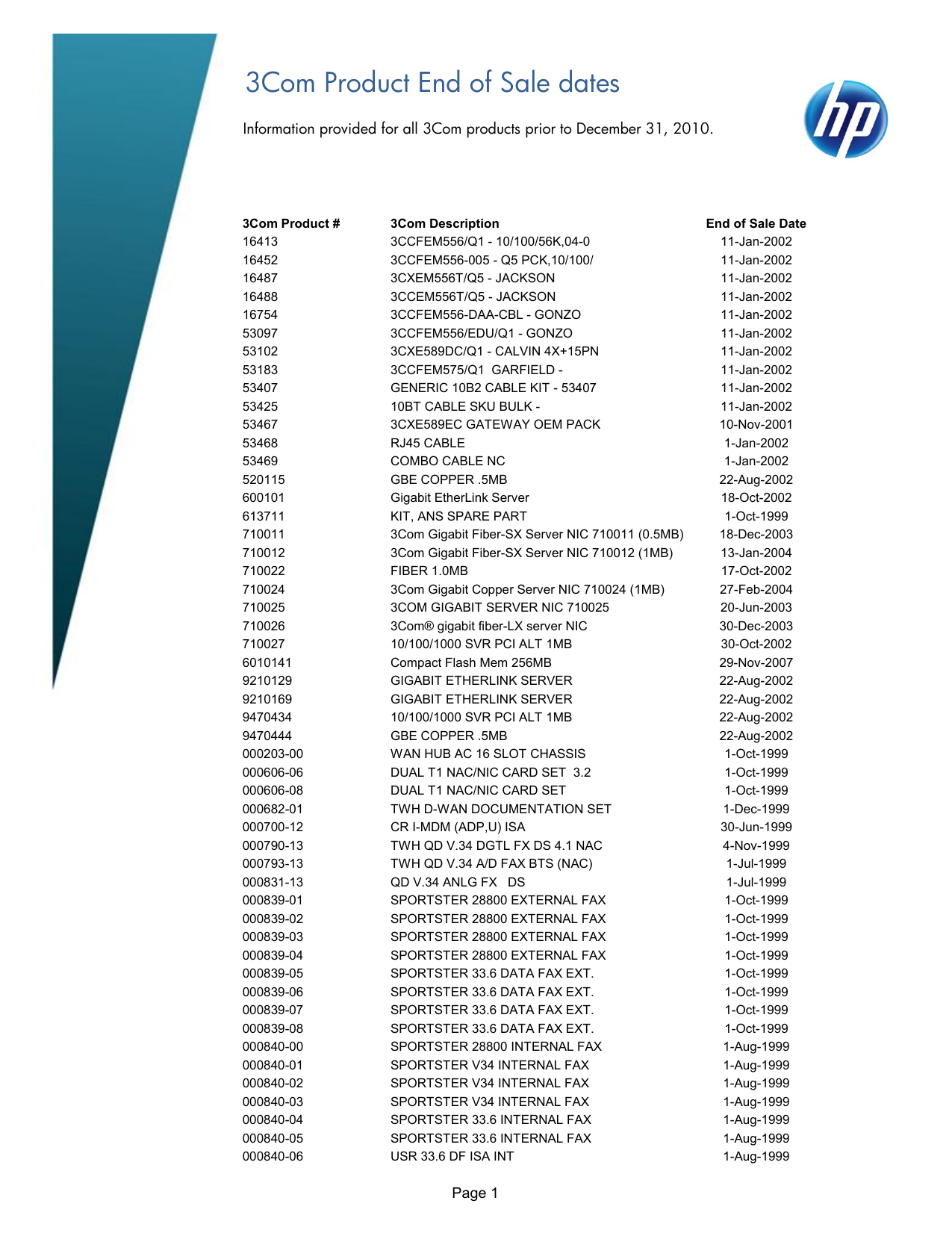 Griaule Fingercap Usb Driver _2_ 0_Installer.Exe