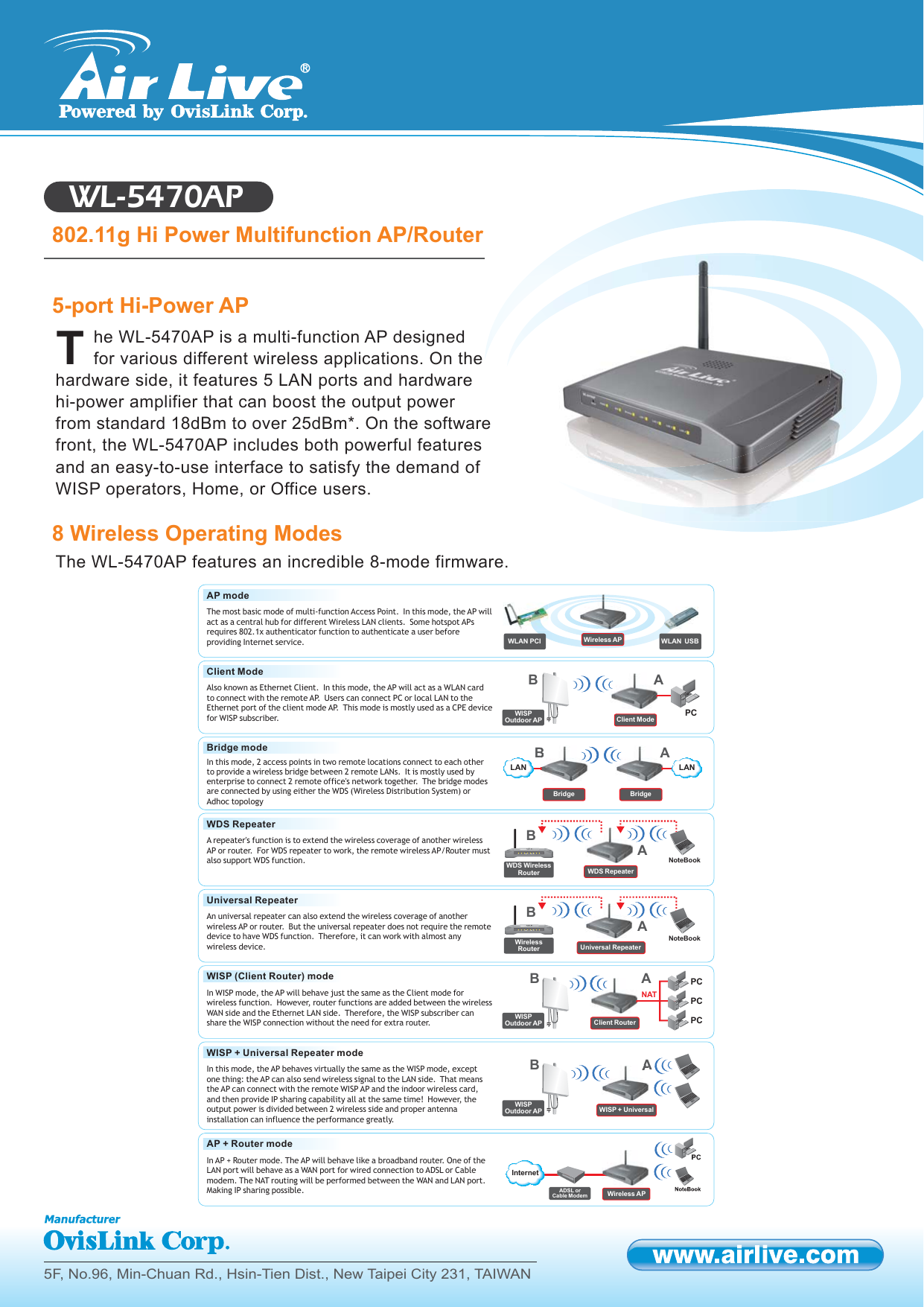 airlive wl-5470ap firmware