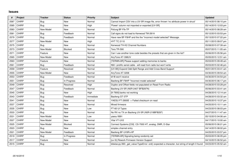 Puxing PX-338 User manual | Manualzz