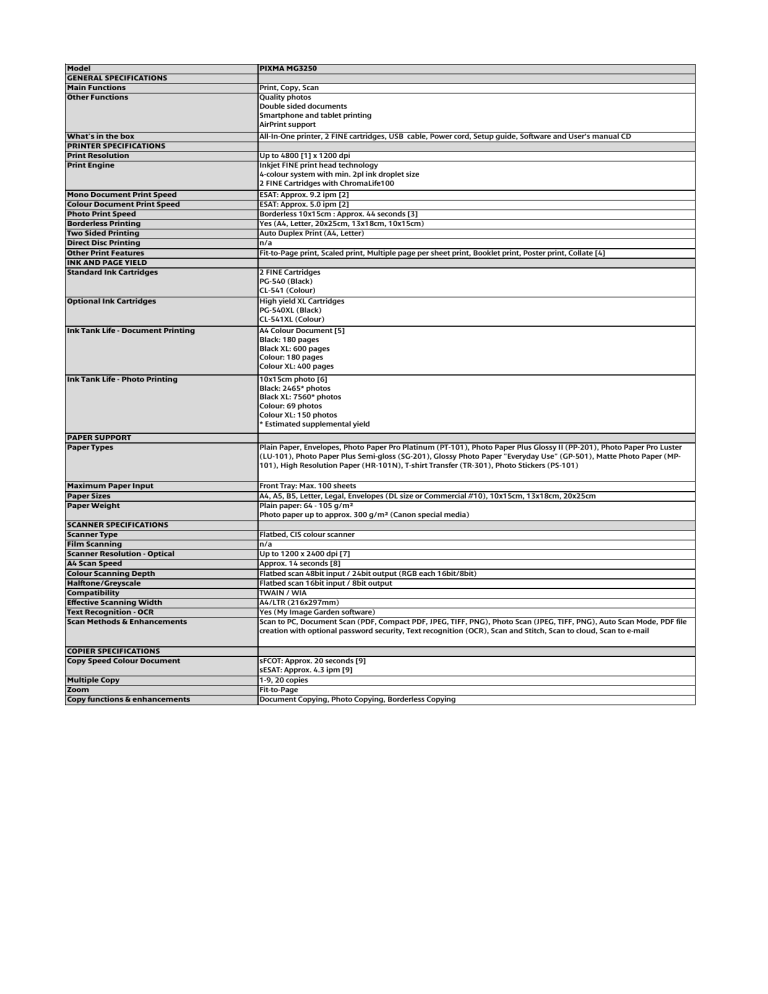 canon pixma mx475 dimensions