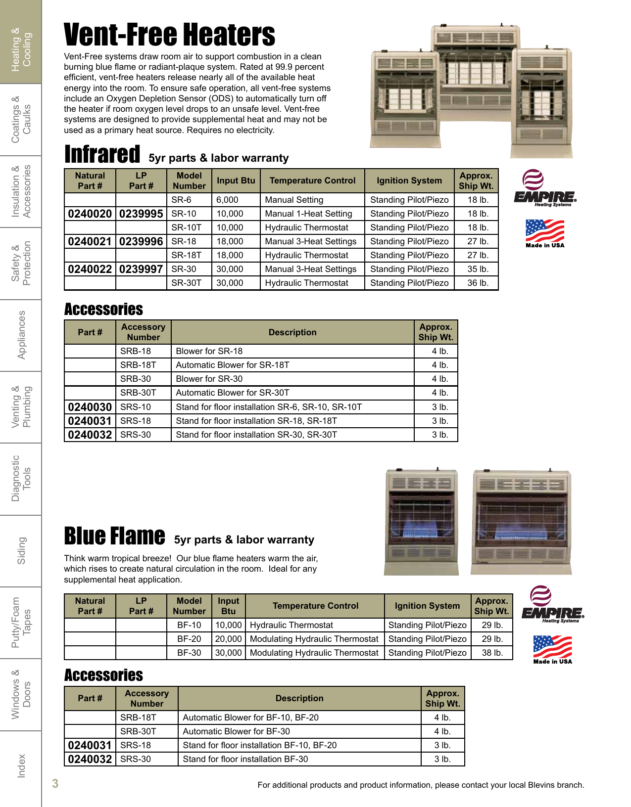 Empire Comfort Systems Blevins Weatherization Manualzz