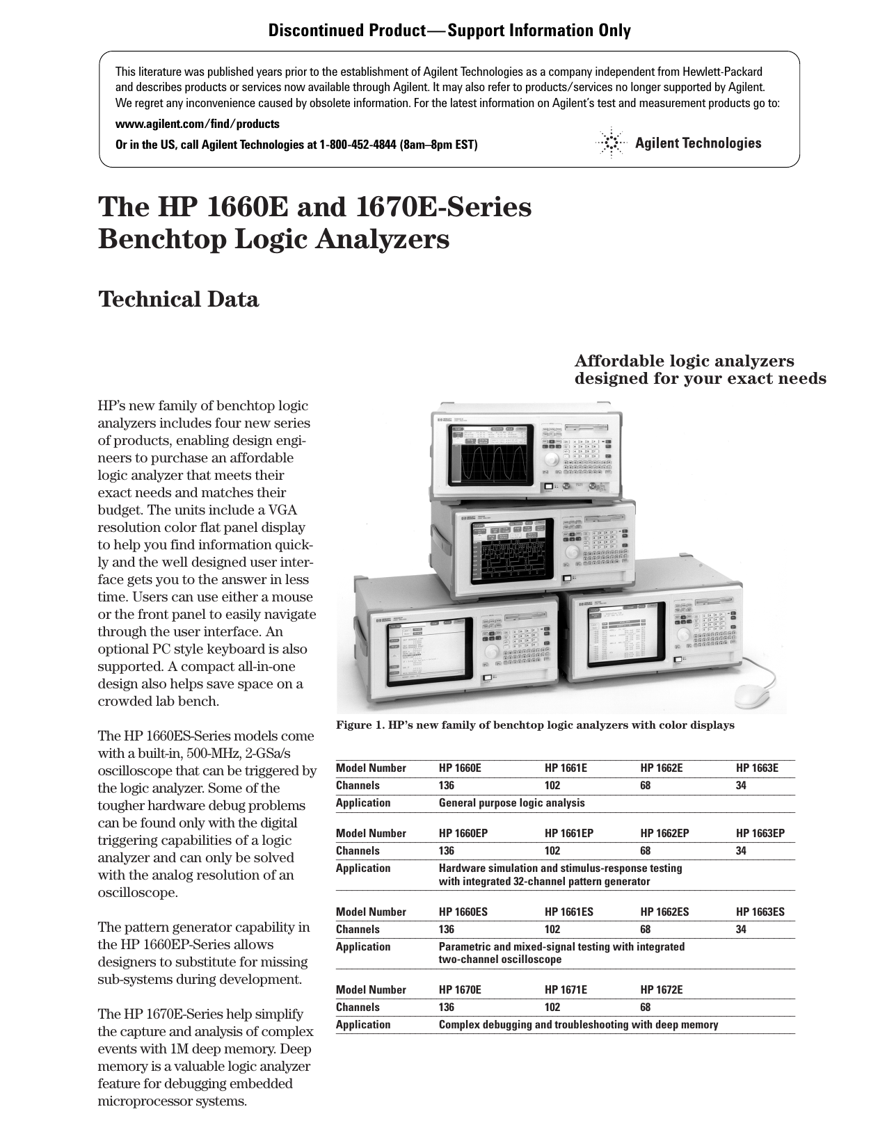 HP 1660E/ES/EP-Series Logic Analyzers Programmer’s Guide 