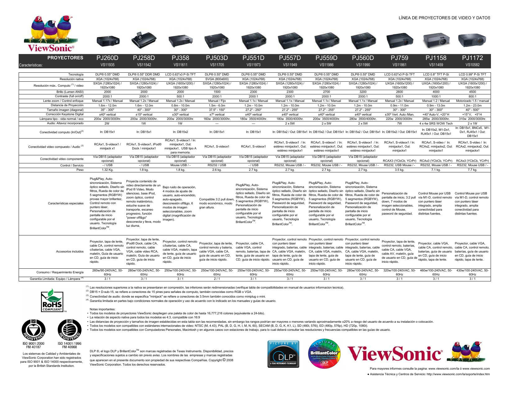 ViewSonic VS11861 User manual Manualzz