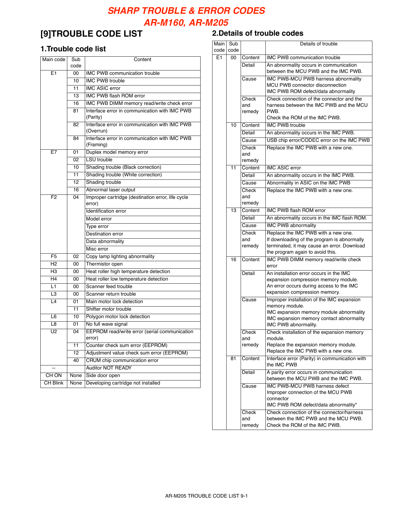 sharp trouble & error codes arm160, arm205 Manualzz