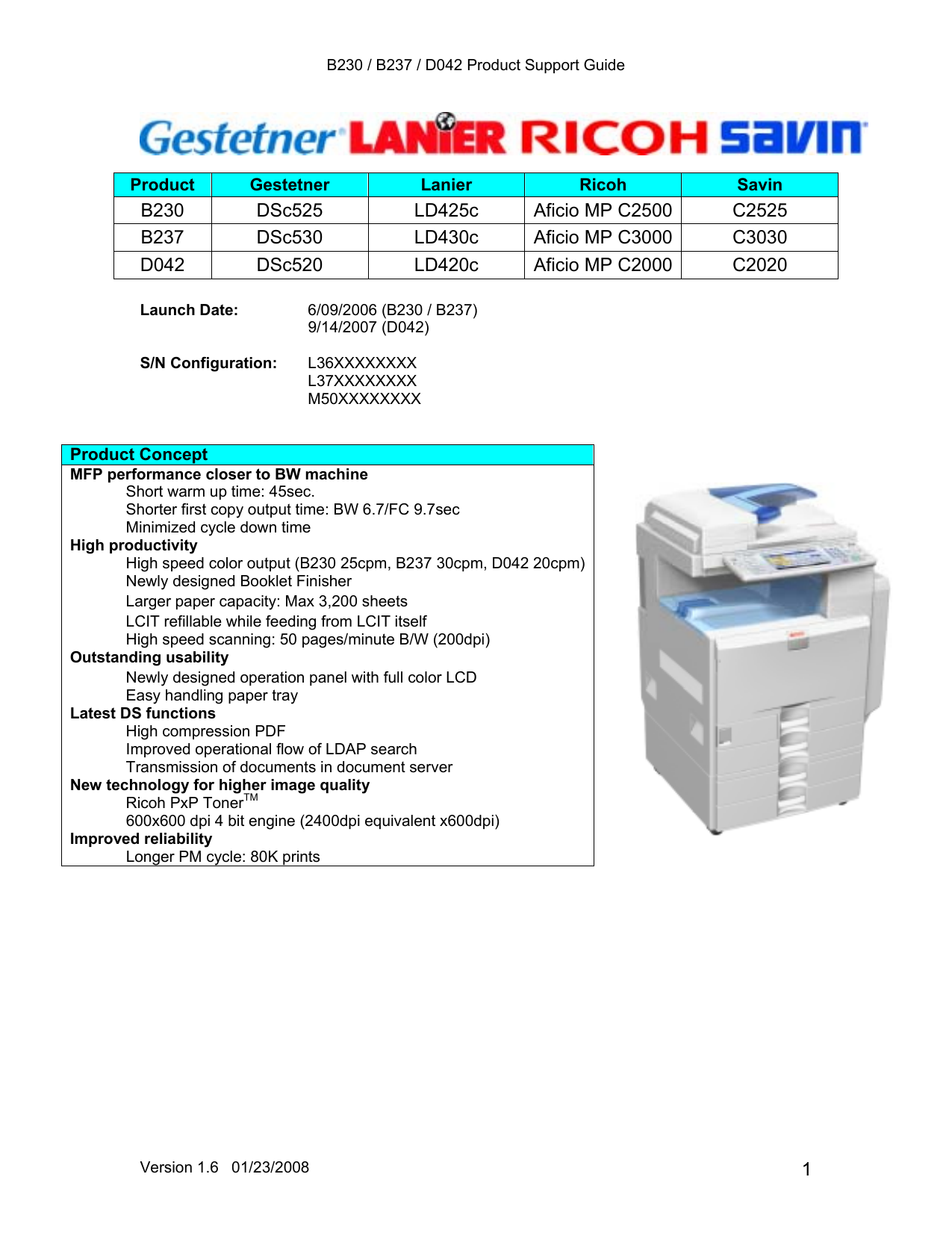 Featured image of post Aficio Mp C2500 Firmware Discover all the forms of support that ricoh usa offers including downloads maintenance services developer support safety data sheets and much more