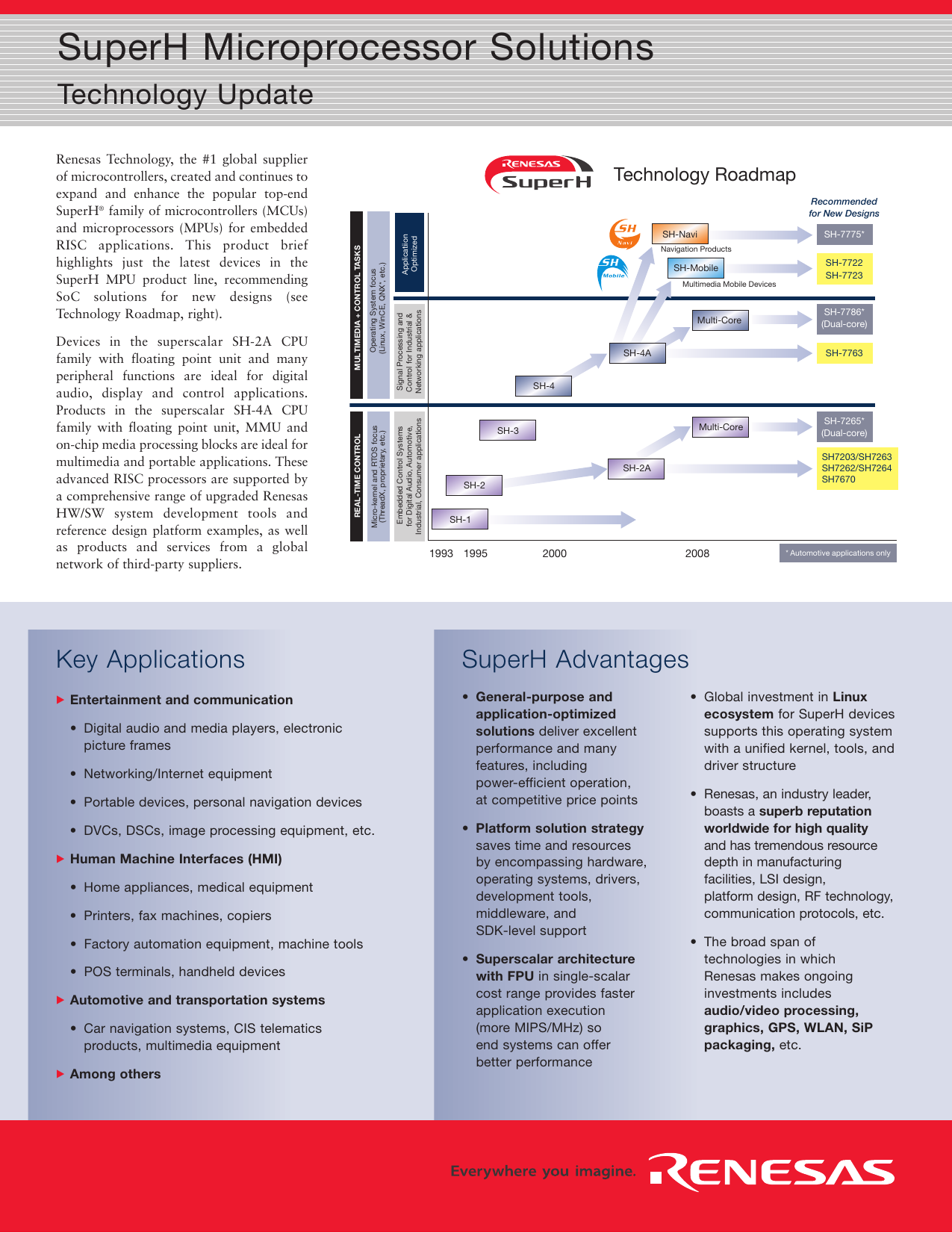 Drivers renesas others meaning