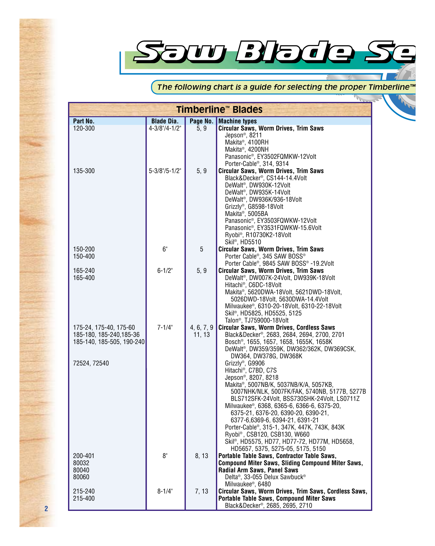 Delta 33-055 Deluxe Sawbuck Frame /& Trim Saw Instruction Manual FREE SHIPPING