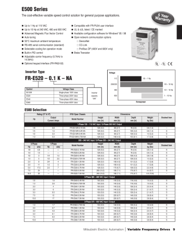 Mitsubishi Electric Fr E520 User Manual Manualzz