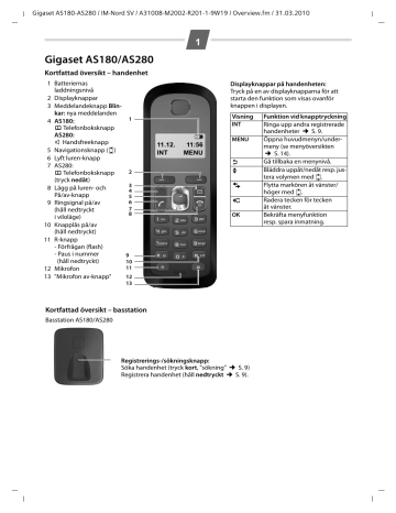 Siemens | Användarmanual | Gigaset AS180-AS185-AS280-AS285 | Manualzz