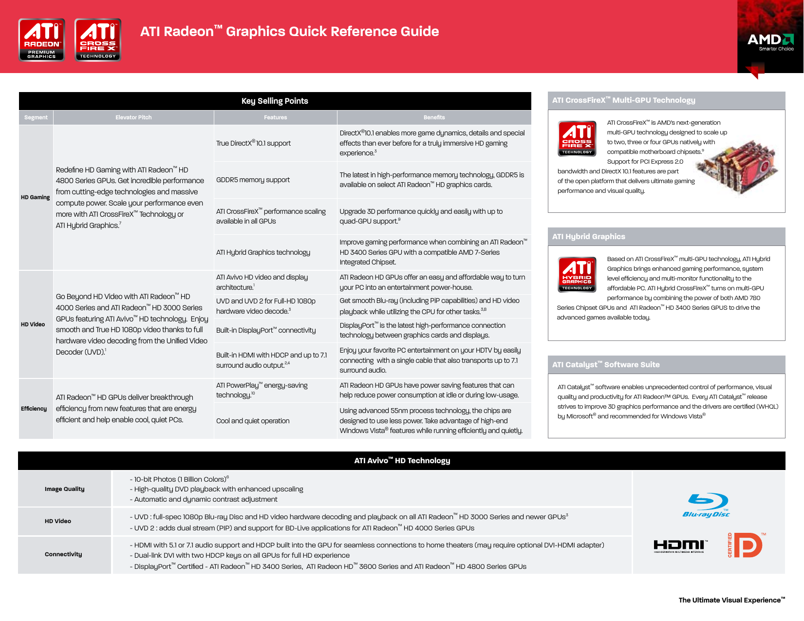 ati radeon hd 3400 series dual monitor