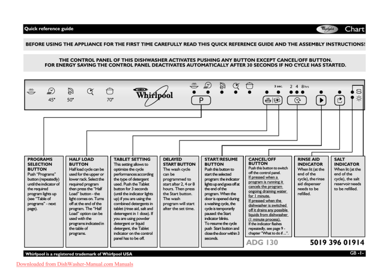 Whirlpool Adg 130 User Manual Manualzz