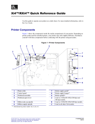 Zebra 110Xi4 - Data Sheet, Quick start Guide, User Guide, User manual