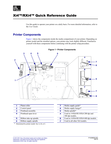 Zebra Xi4 110Xi4, R110Xi4, 600 dpi Quick Reference Guide | Manualzz