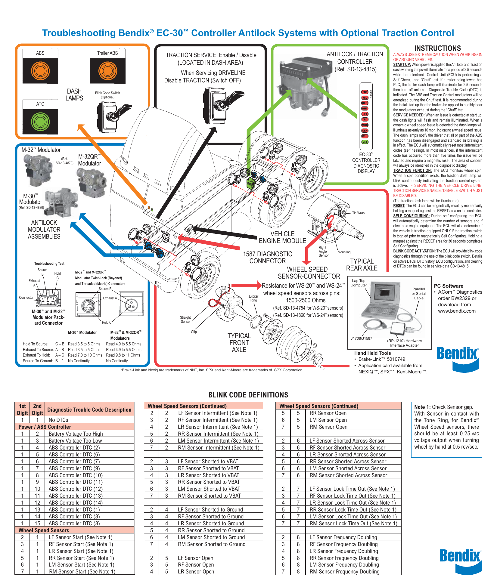 bendix abs codes