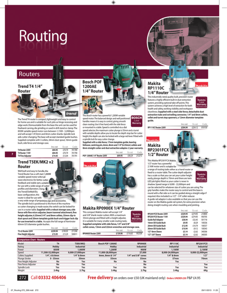 Edge Guide For Ryobi Wireless Router