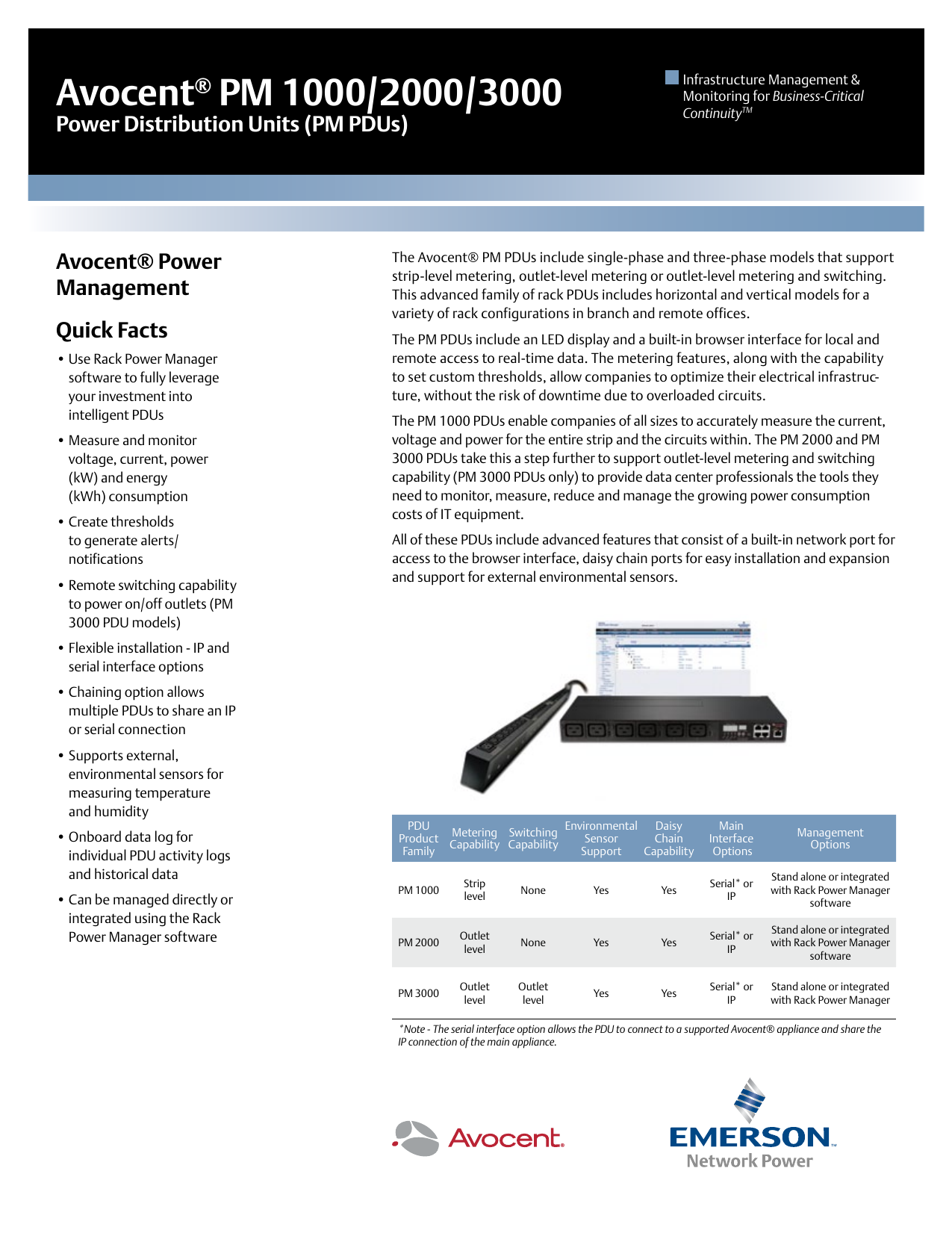 EMERSON PM1005V-401 RACK PDU WINDOWS VISTA DRIVER DOWNLOAD EMERSON PM1005V-401 RACK PDU DRIVER FOR PC