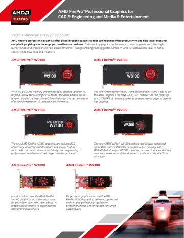 amd firepro w5100 specs